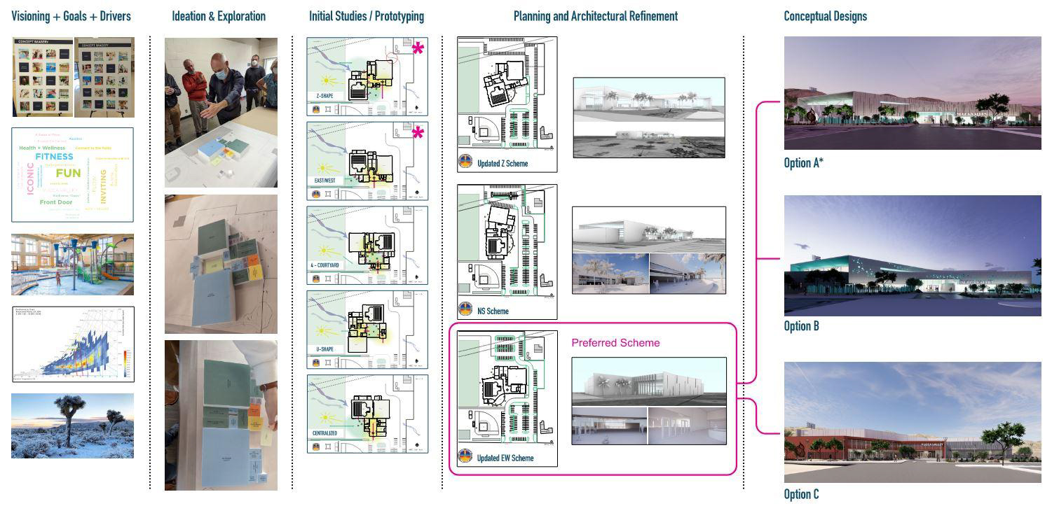 Conceptual-Design-Process