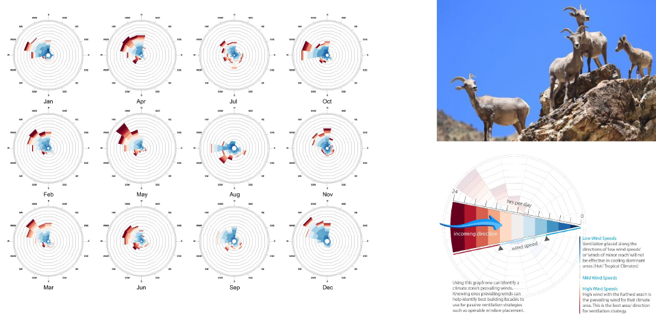 Climate_As_A_Driver_For_Design